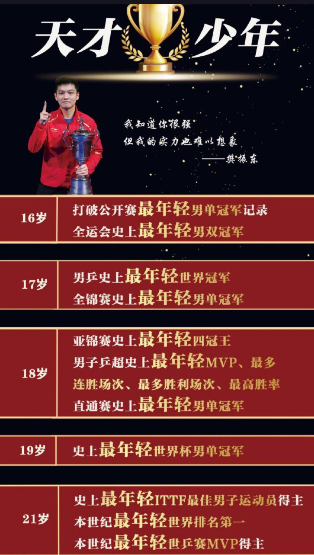 法国队力克葡萄牙队，樊振东刷新纪录